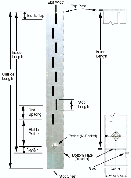 http://www.wikarekare.org/Antenna/8+8WaveGuideDiag.gif